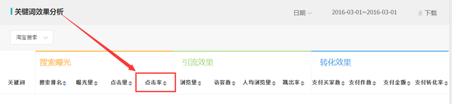 生意参谋数据背后的含义(十):专题工具 下