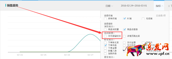 生意参谋数据背后的含义(十):专题工具 下