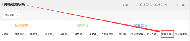 生意参谋数据背后的含义(十):专题工具 下