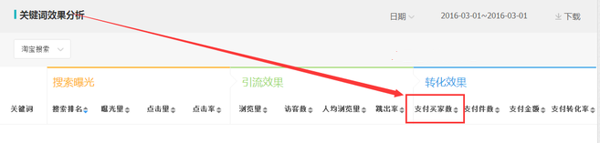 生意参谋数据背后的含义(十):专题工具 下
