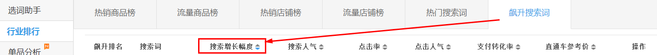 生意参谋数据背后的含义(十):专题工具 下