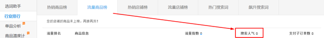 生意参谋数据背后的含义(十):专题工具 下