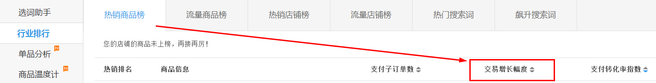 生意参谋数据背后的含义(十):专题工具 下