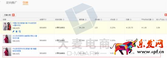 创意推广数据