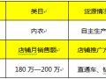 微淘你懂多少，从零开始玩转粉丝营销