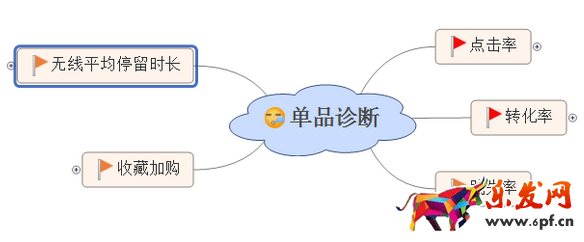 单品