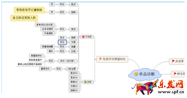 生意参谋
