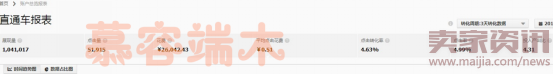 【慕容端木】定位直通车的点击转化率与无线端经验分享!517.png