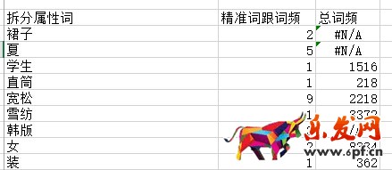 生意参谋禁止爬数据后 如何做一个高价值标题?