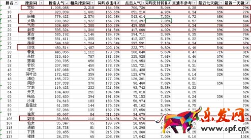 生意参谋禁止爬数据后 如何做一个高价值标题?