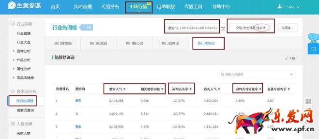 生意参谋禁止爬数据后 如何做一个高价值标题?