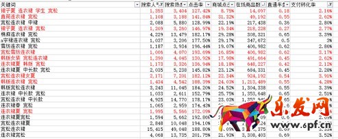 生意参谋禁止爬数据后 如何做一个高价值标题?