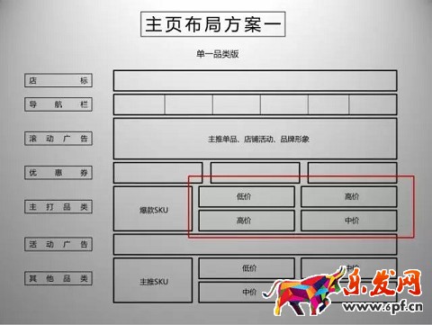 京东开店如何拥有高品质详情页（一）？