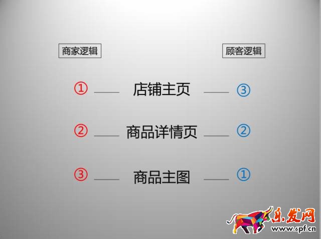京东开店如何拥有高品质详情页（一）？