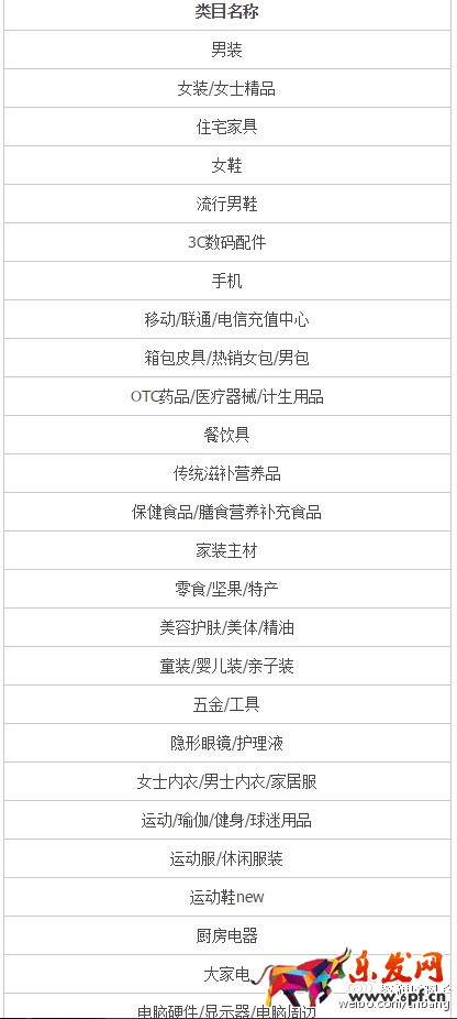 天猫维权增加“举证流程”公告