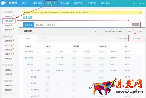 生意参谋今日新增14个无线端流量来源