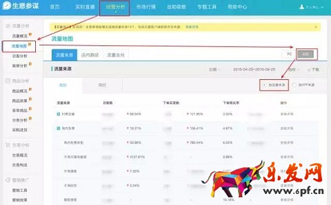 生意参谋今日新增14个无线端流量来源