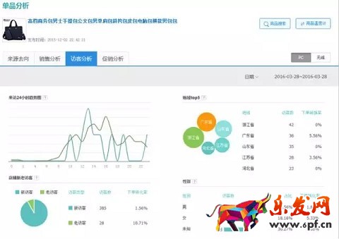 开车怎么能少得了生意参谋保驾护航呢?