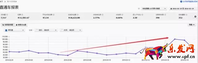 开车怎么能少得了生意参谋保驾护航呢?
