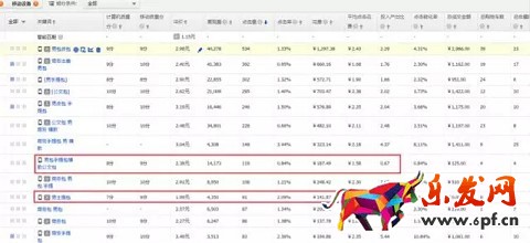 开车怎么能少得了生意参谋保驾护航呢?