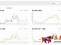 开车怎么能少得了生意参谋保驾护航呢?