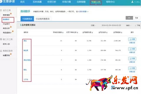 开车怎么能少得了生意参谋保驾护航呢?