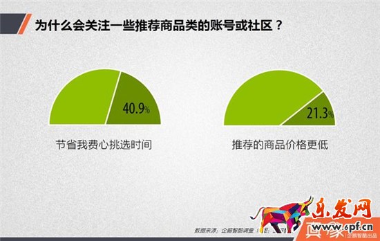 为什么关注商品类的账号