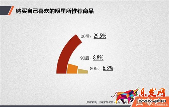重视哪些信息