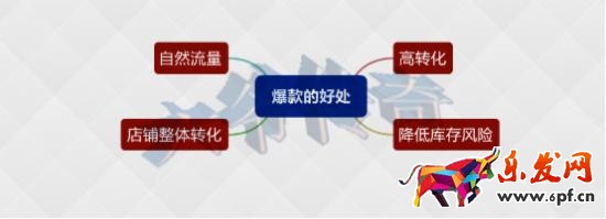 爆款存在的意义