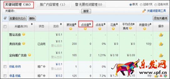 关键词管理