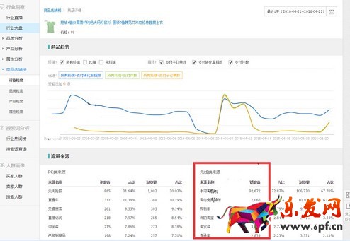 旺季来临 生意参谋帮你布局爆款