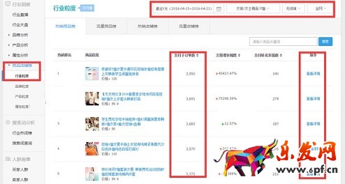 旺季来临 生意参谋帮你布局爆款