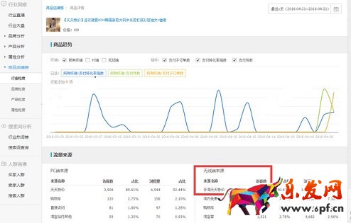 旺季来临 生意参谋帮你布局爆款