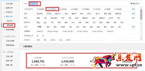 旺季来临 生意参谋帮你布局爆款