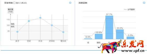 数据化运营店铺(二):数据支持下关键词精确选款