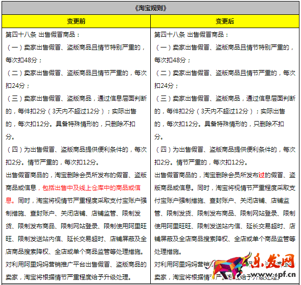 淘宝售假规则
