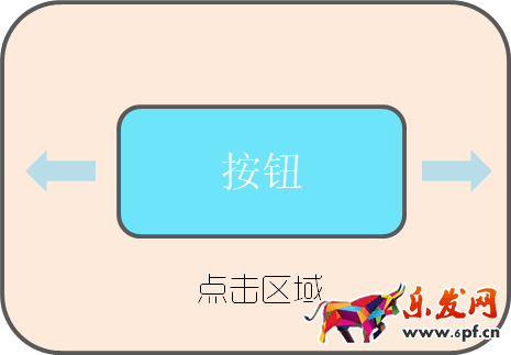 提升移动端转化率