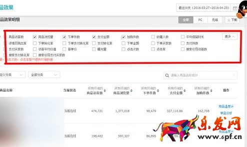 打造爆款跟着生意参谋走！