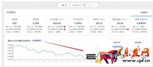 中小卖家你要懂点儿生意参谋