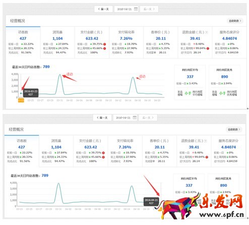 中小卖家你要懂点儿生意参谋