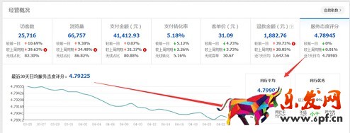 店铺分析诊断:请善用生意参谋!
