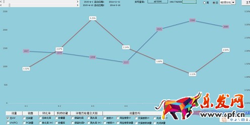 店铺分析诊断:请善用生意参谋!