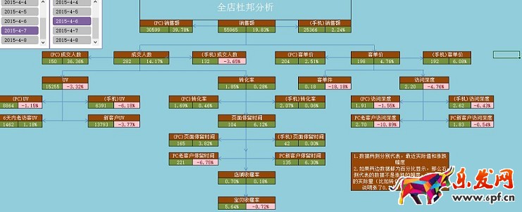 店铺分析诊断:请善用生意参谋!