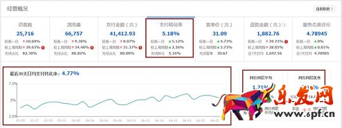店铺分析诊断:请善用生意参谋!