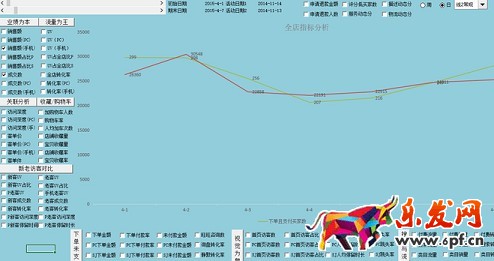店铺分析诊断:请善用生意参谋!