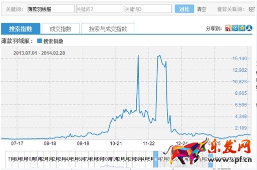 数据化运营店铺(三):单品运营 让你的团队转起来