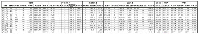 数据化运营店铺(三):单品运营 让你的团队转起来