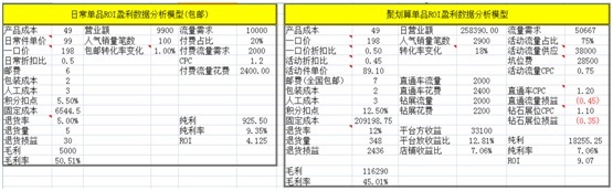 数据化运营店铺(三):单品运营 让你的团队转起来