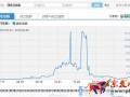 数据化运营店铺(三):单品运营 让你的团队转起来