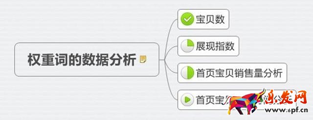 新品热卖排名为先：只有1%的人知道的标题中的秘密